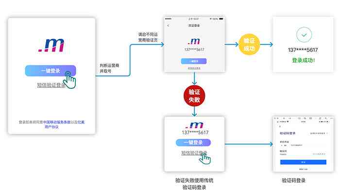 AI智能文案生成器的应用场景与优势解析