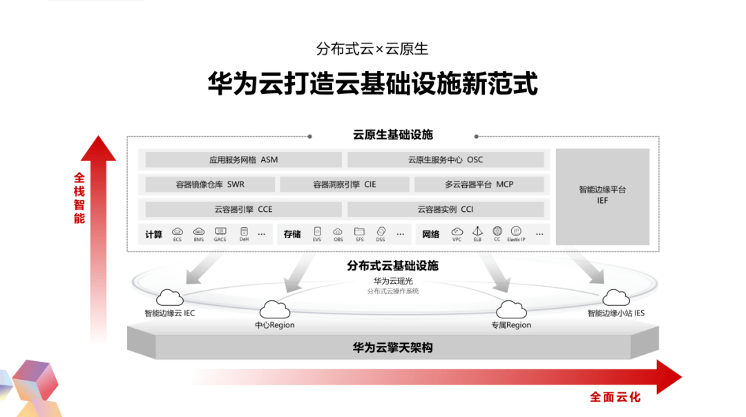 华为云实践活动真实性解析：深入探究其在数字化转型中的应用与成效