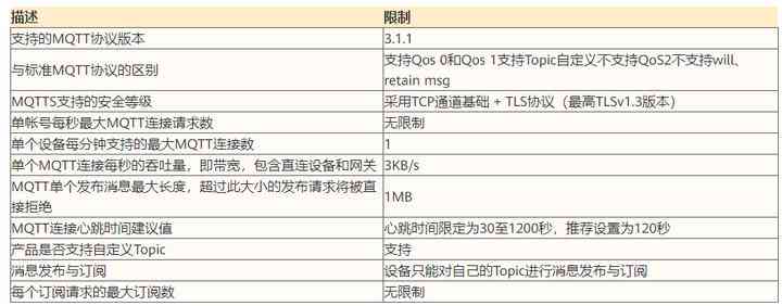 华为云社会实践证书有用吗：大学生暑期活动真实性与证书价值探究