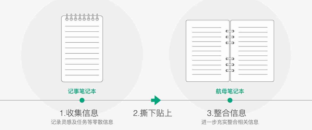 掌握高效技巧：如何使用笔记本记录与整理信息