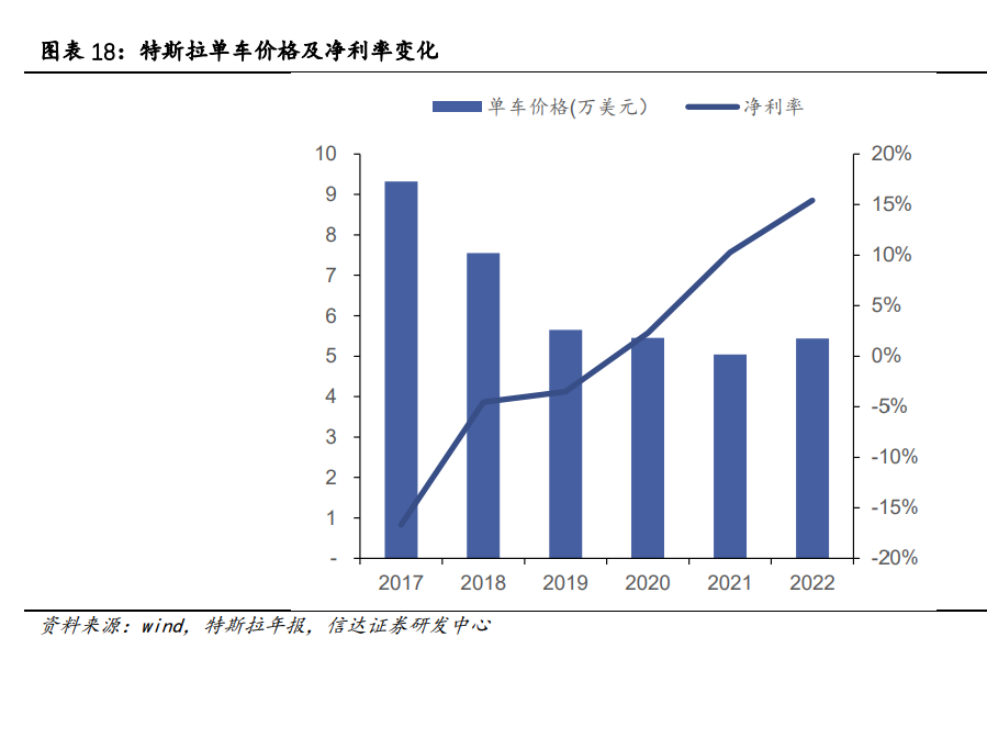 以思ai写作怎么收费：揭秘价格策略与性价比分析