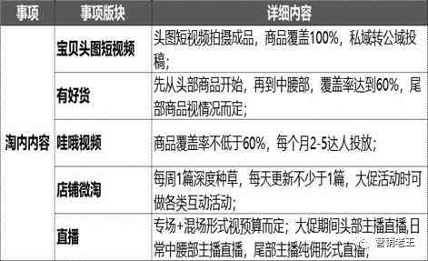 以思ai写作怎么收费：揭秘价格策略与性价比分析