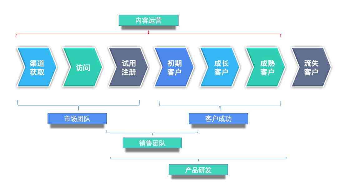 ai文案创作：热门推荐与免费标注技巧汇总