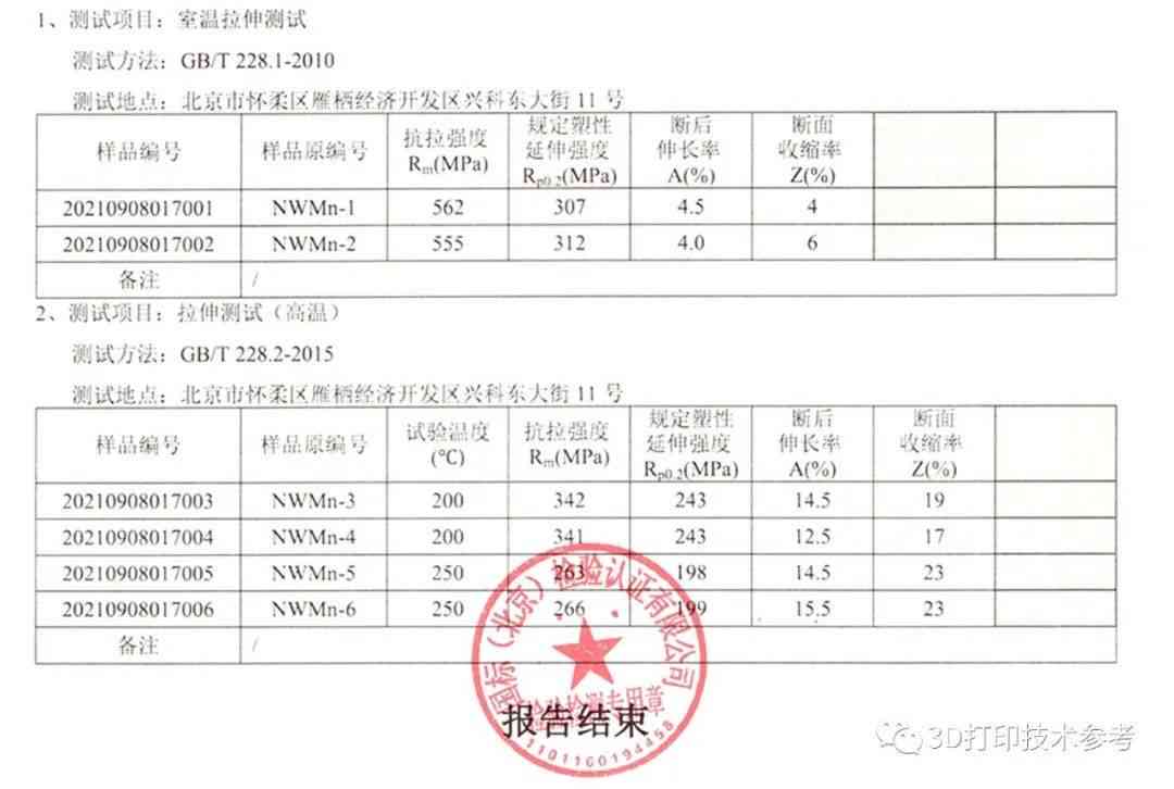 全面质量检测：AL检验报告与分析解读指南