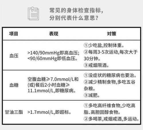 解读检验报告中AL指标的含义与临床意义