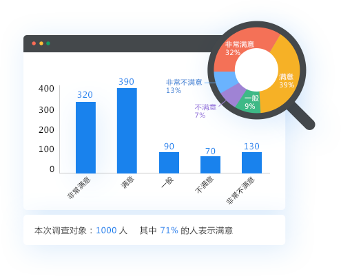 智能AI报告一键生成：全面覆数据整理、分析、图表绘制与高效输出解决方案