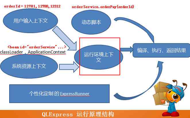 AI脚本大全8.1版：一站式解决编程、自动化与智能应用开发需求