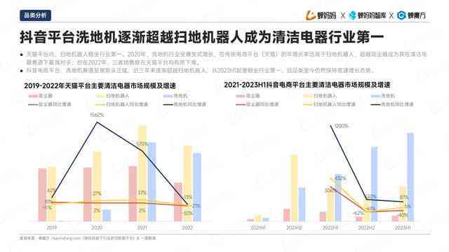 2023年中国AI绘画市场全景分析：撰写要点与趋势洞察报告