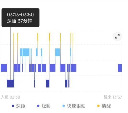 吸机睡眠报告参数：AI、csa3.1、P95、csa正常值解析