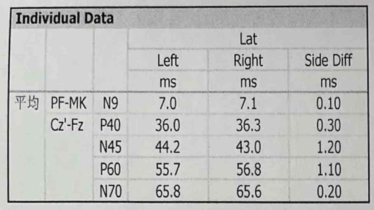 吸机睡眠报告参数：AI、csa3.1、P95、csa正常值解析