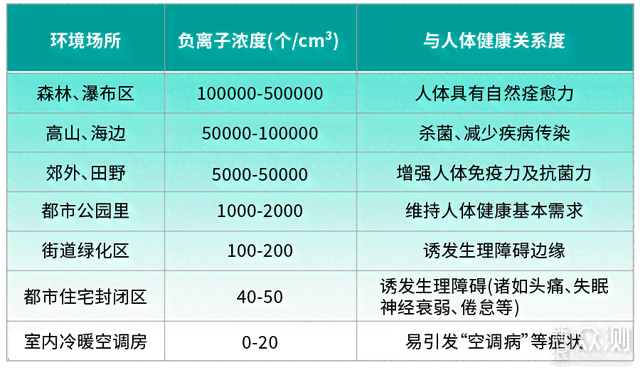 家用吸机使用指南：详解睡眠质量指数正常范围及其健意义