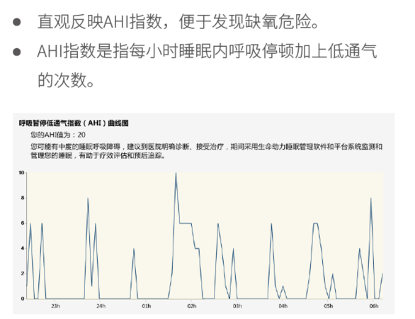 家用吸机使用指南：详解睡眠质量指数正常范围及其健意义