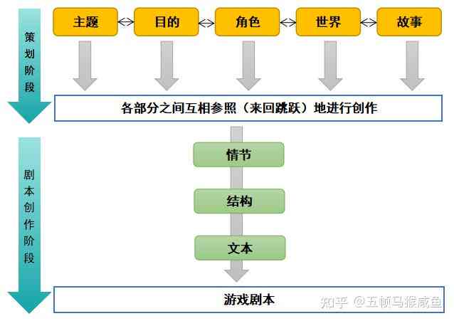 探索多元化游戏脚本线上购物途径