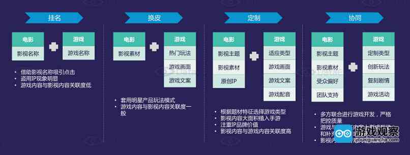 探索多元化游戏脚本线上购物途径