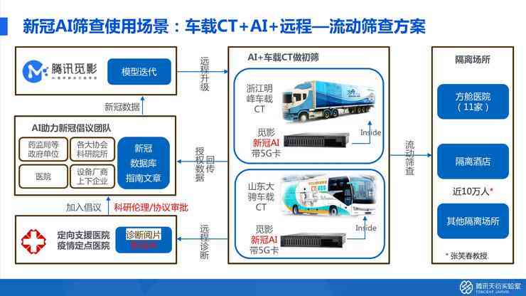 腾讯AI创新实验室：引领智能科技前沿