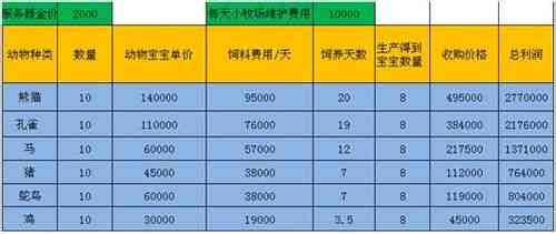 写作猫收费吗：官方价格、赚钱方式及费用详解