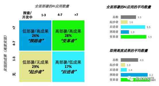 全方位提升语文素养：AI驱动的阅读与写作综合课程设计方案