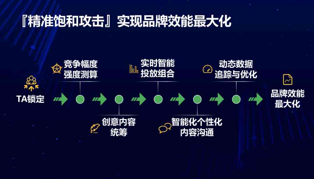 掌握AI核心技术：全方位解析抖音AI文案撰写技巧与热门秘诀