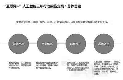 深入探索：人工智能应用解析与软文营销策略全方位指南