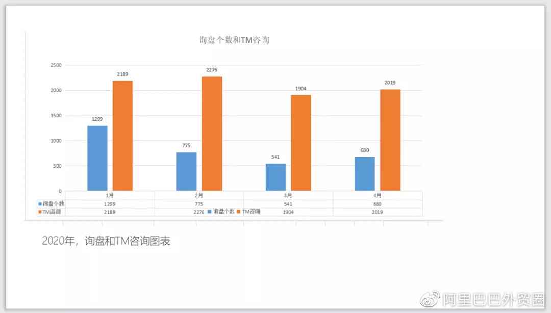 ai运营年报告怎么写：范文及撰写要点详解