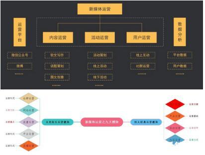 ai运营主要做什么：产品、工作与内容全解析