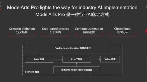 华为怎么创作ai人物模型：揭秘华为AI人物模型创新技术及实现路径