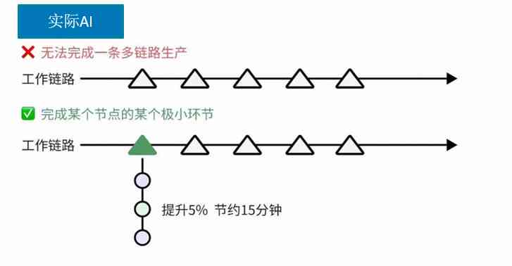 深度解析：AI写作算法原理与应用，全面覆写作辅助、内容生成与优化技巧