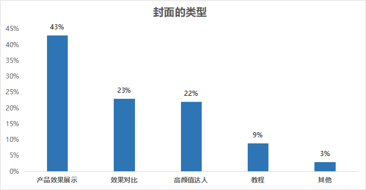 ai带货行业分析报告怎么写：撰写要点与优化技巧