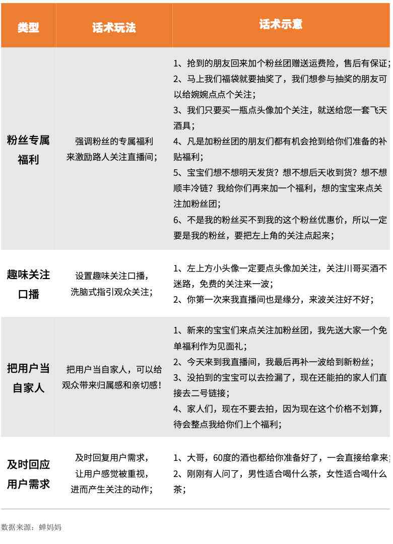 口播的文案上哪去找：高效素材搜集指南