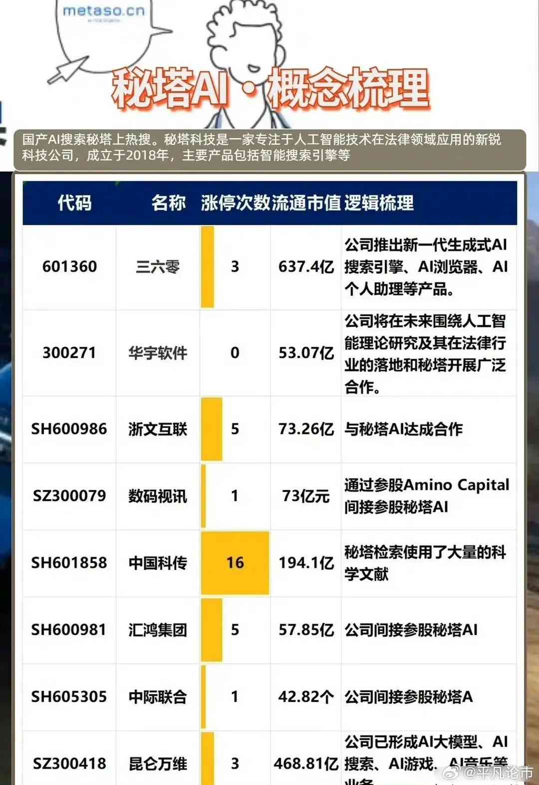 探秘秘塔写作AI：多样化应用场景全解析