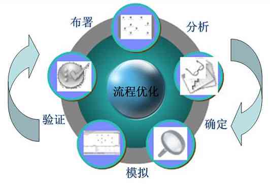 AI文案排版与优化：全方位解决内容创作与布局相关问题