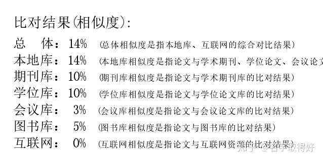 '学术论文检测：多少字相似度构成抄袭判定标准分析'