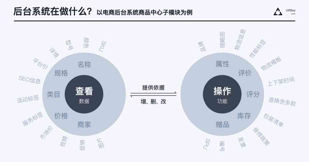 '深入掌握AI内容创作：揭秘特训营实战秘'