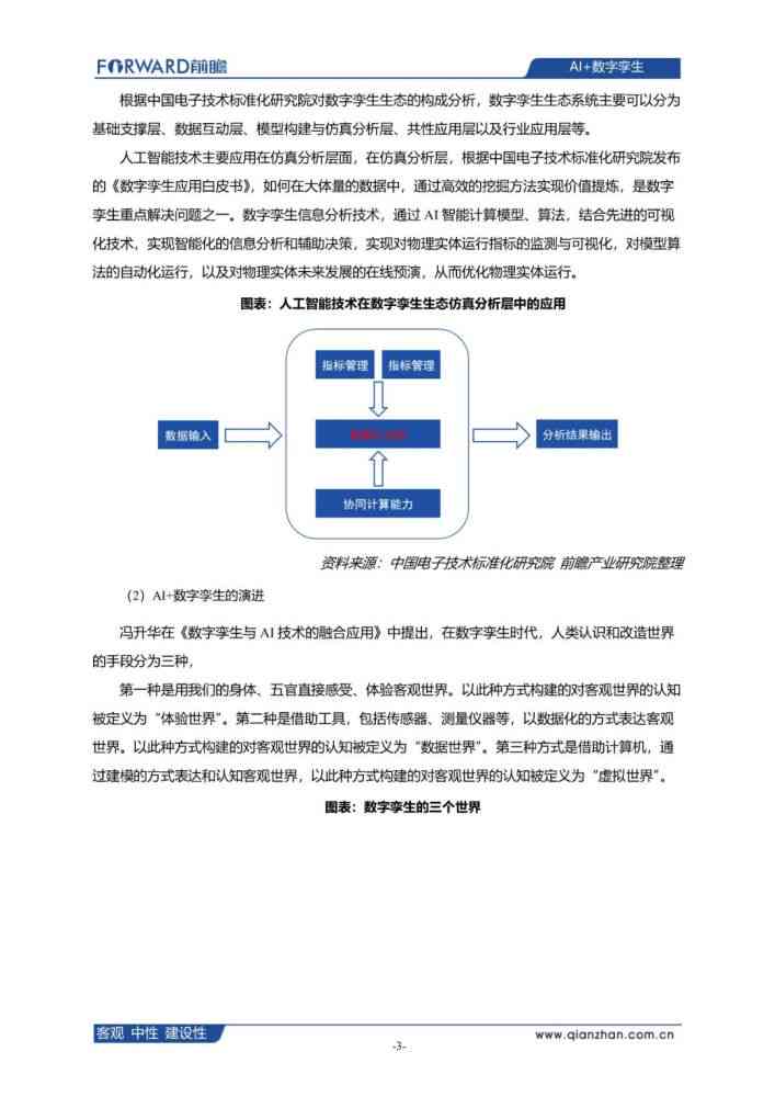 数字孪生AI应用实验报告怎么写：案例与技术实例解析