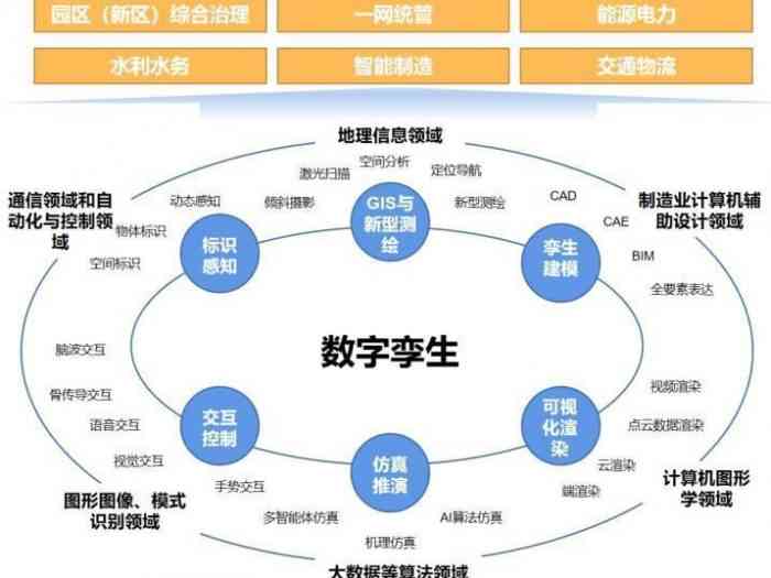 数字孪生技术应用实例：综合案例与综述解析