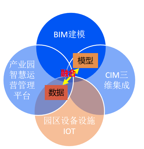 数字孪生技术应用实例：综合案例与综述解析