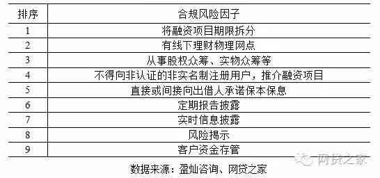 AI生成实训报告查重安全性分析：检测方法、风险规避与合规指南