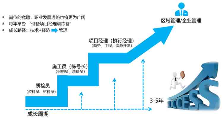 ai工程师职业规划：岗位内容、专业学与职业发展全攻略