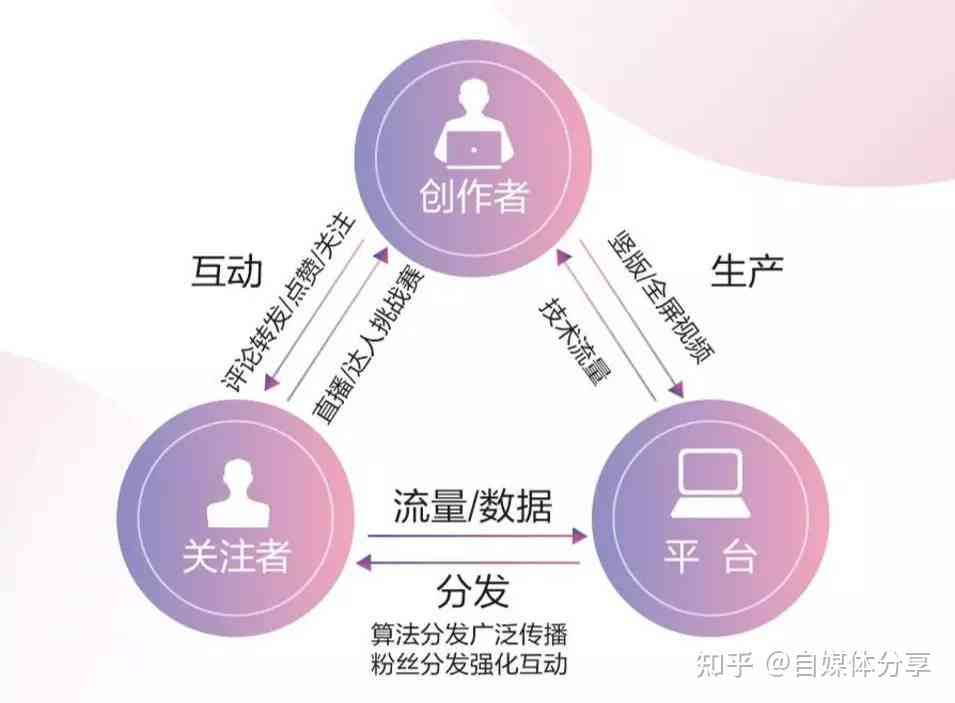 全面攻略：抖音引流必备话术技巧，轻松提升粉丝互动与转化率