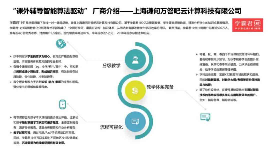 ai效果投影案例分析报告怎么写：实现物体分离的AI投影效果深度探究