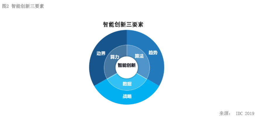 ai效果投影案例分析报告怎么写：实现物体分离的AI投影效果深度探究