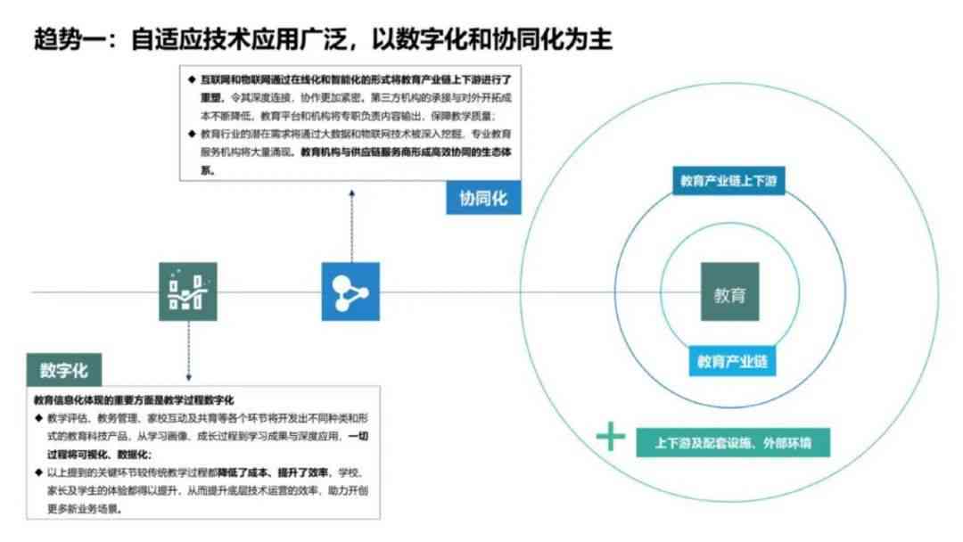 ai效果投影案例分析报告