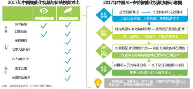 智能AI高效提取文章核心主题与要点