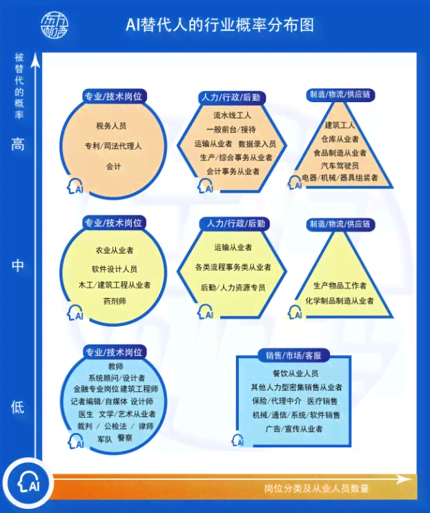 ai作业是什么意思及类型，ai作业员职责，智能作业一览