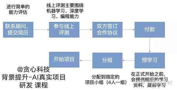 'AI作业编写与实战教程：从入门到精通指南'