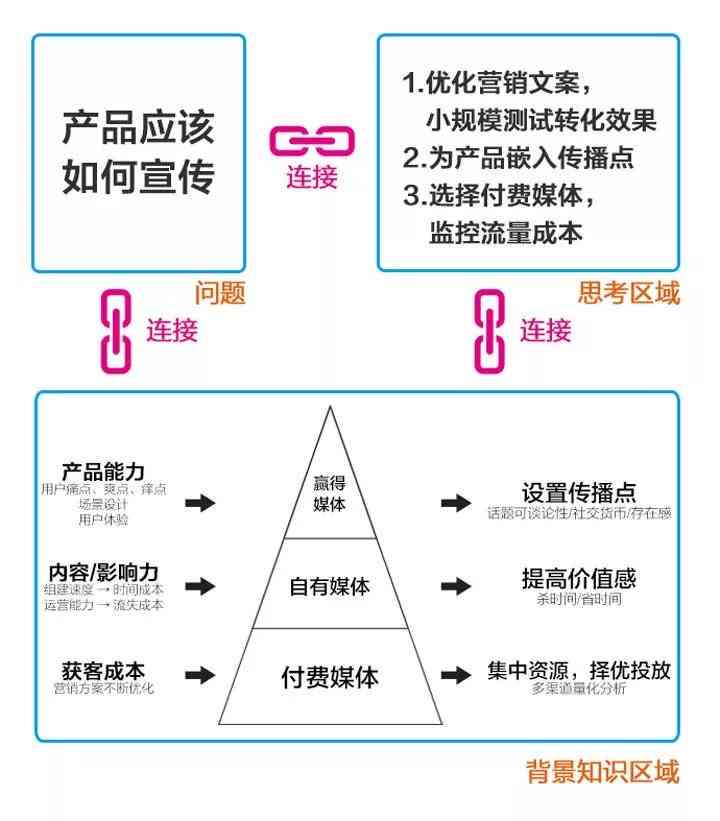 'AI文案带货新动向：揭秘去向与高效推广策略'