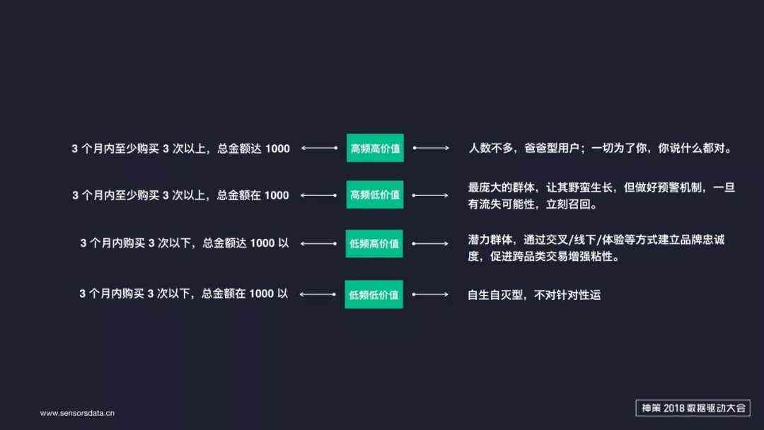 AI文案带货最新动态：全面解析投放渠道、效果跟踪与优化策略