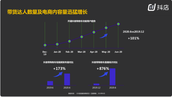 AI文案带货最新动态：全面解析投放渠道、效果跟踪与优化策略