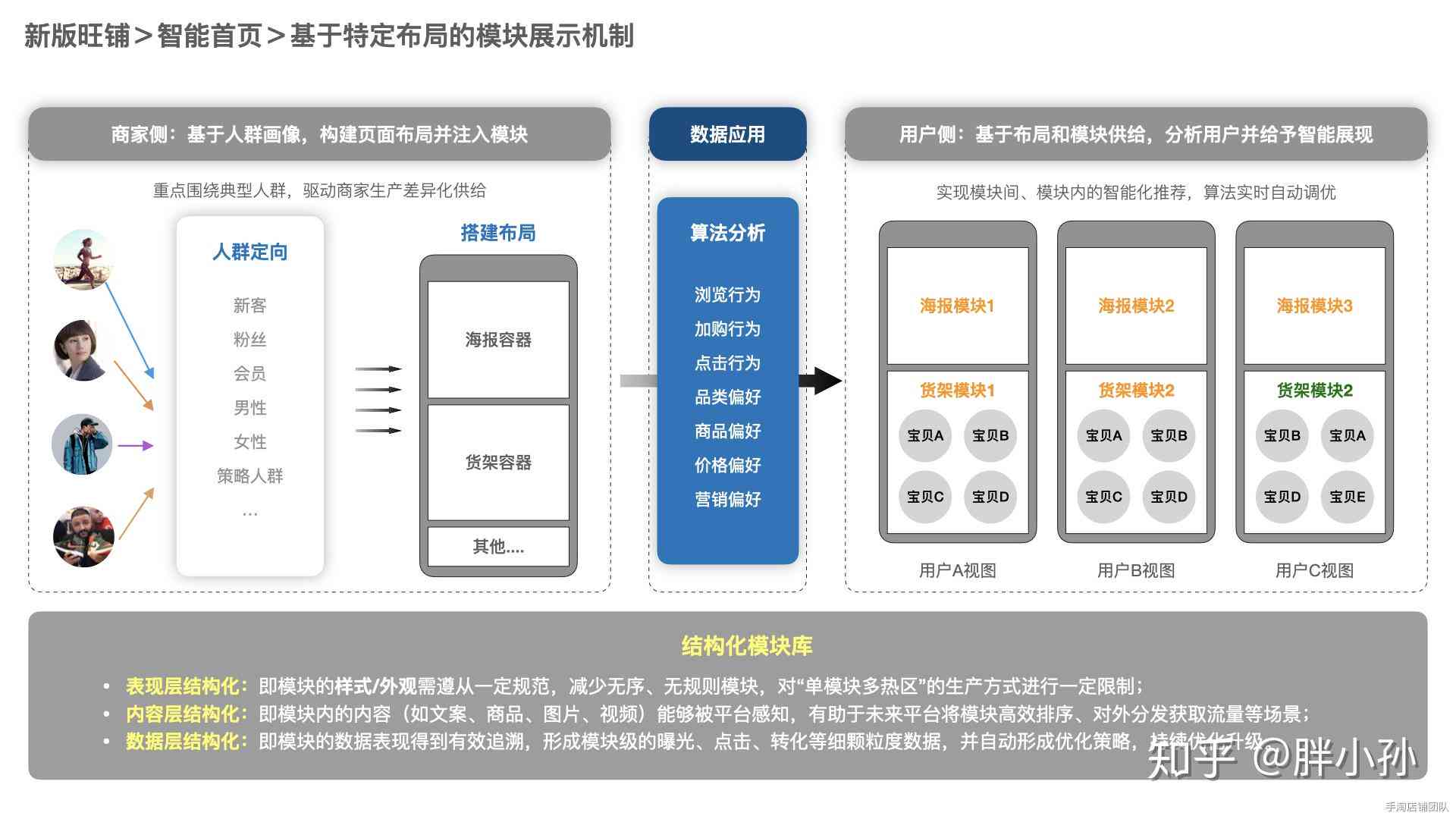 AI文案带货最新动态：全面解析投放渠道、效果跟踪与优化策略