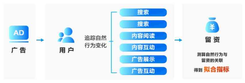 AI文案带货最新动态：全面解析投放渠道、效果跟踪与优化策略